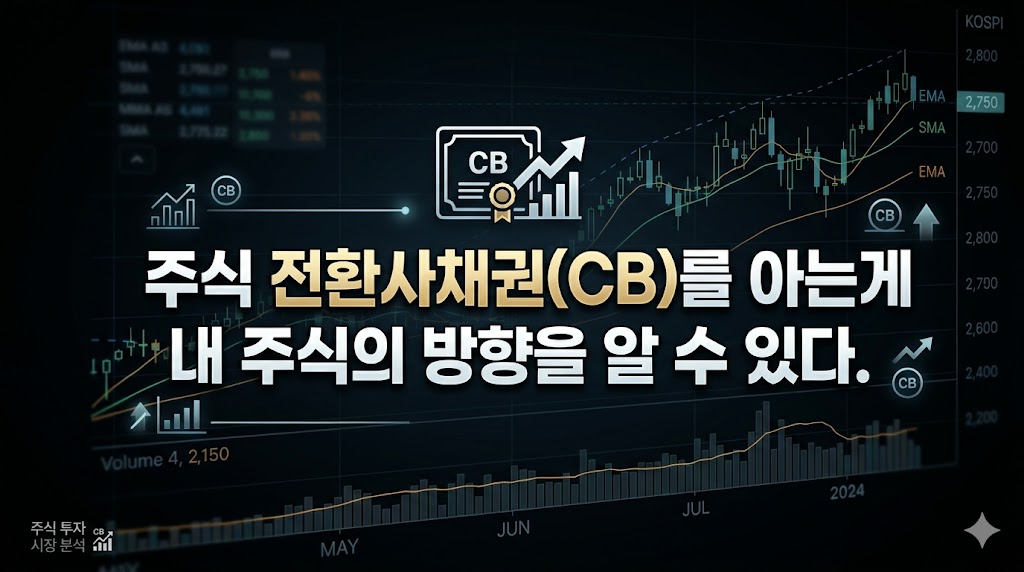 전환사채권