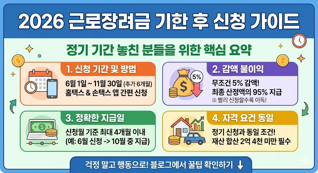 독자의 정부정책을 보다 쉽게 설명한 도서를 추천합니다.